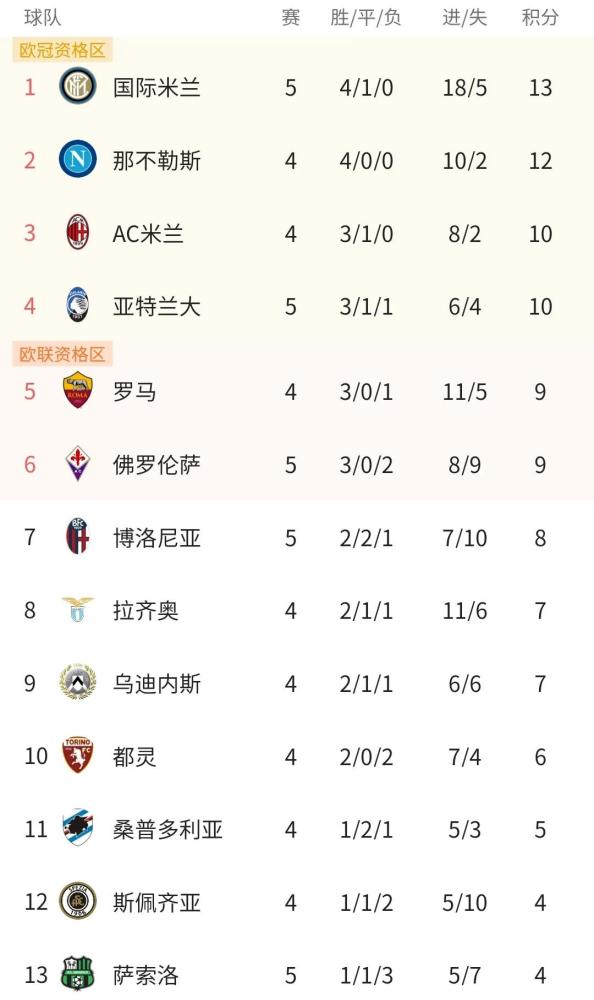 kaiyun- 国际米兰登顶积分榜首  